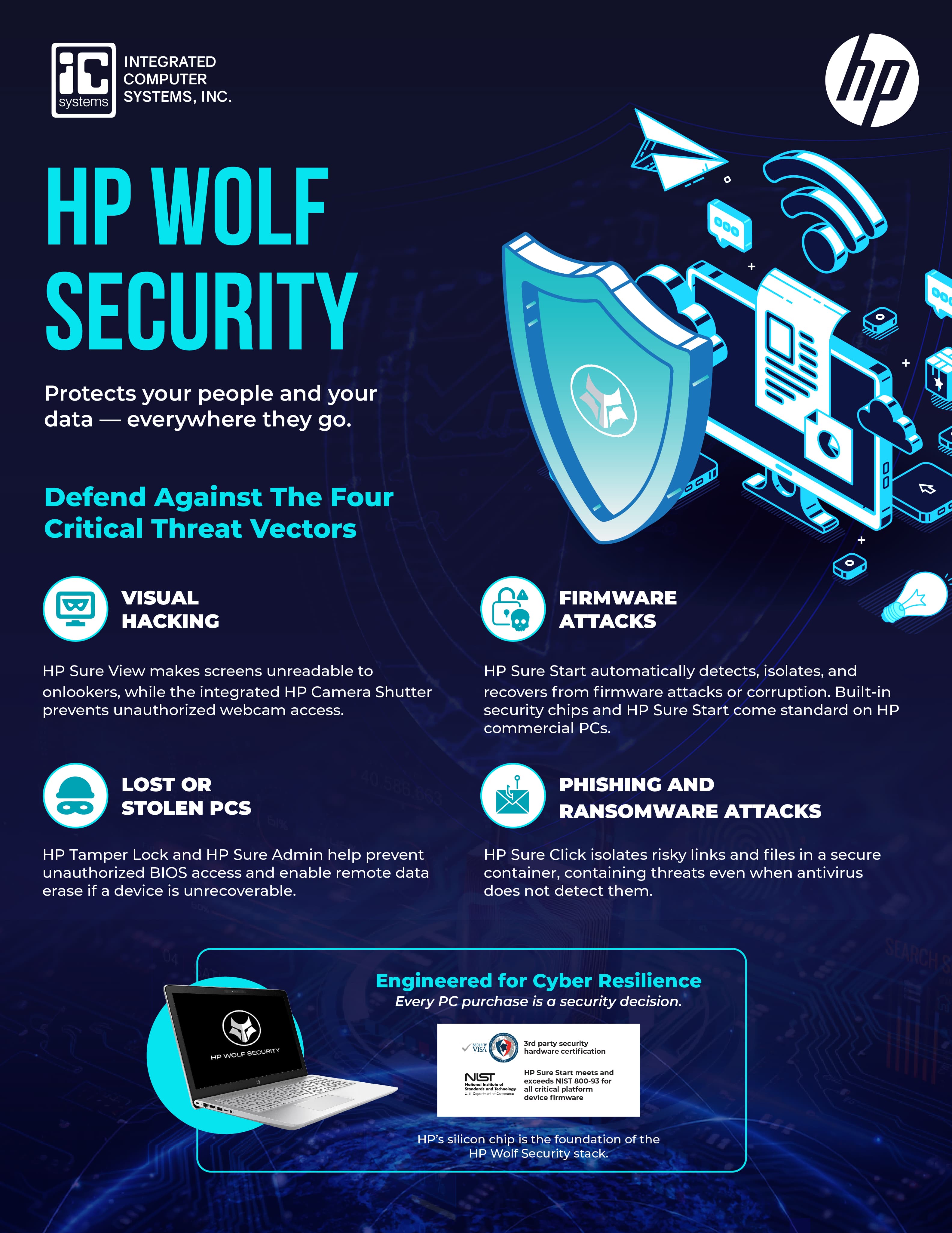 HP Wolf Security